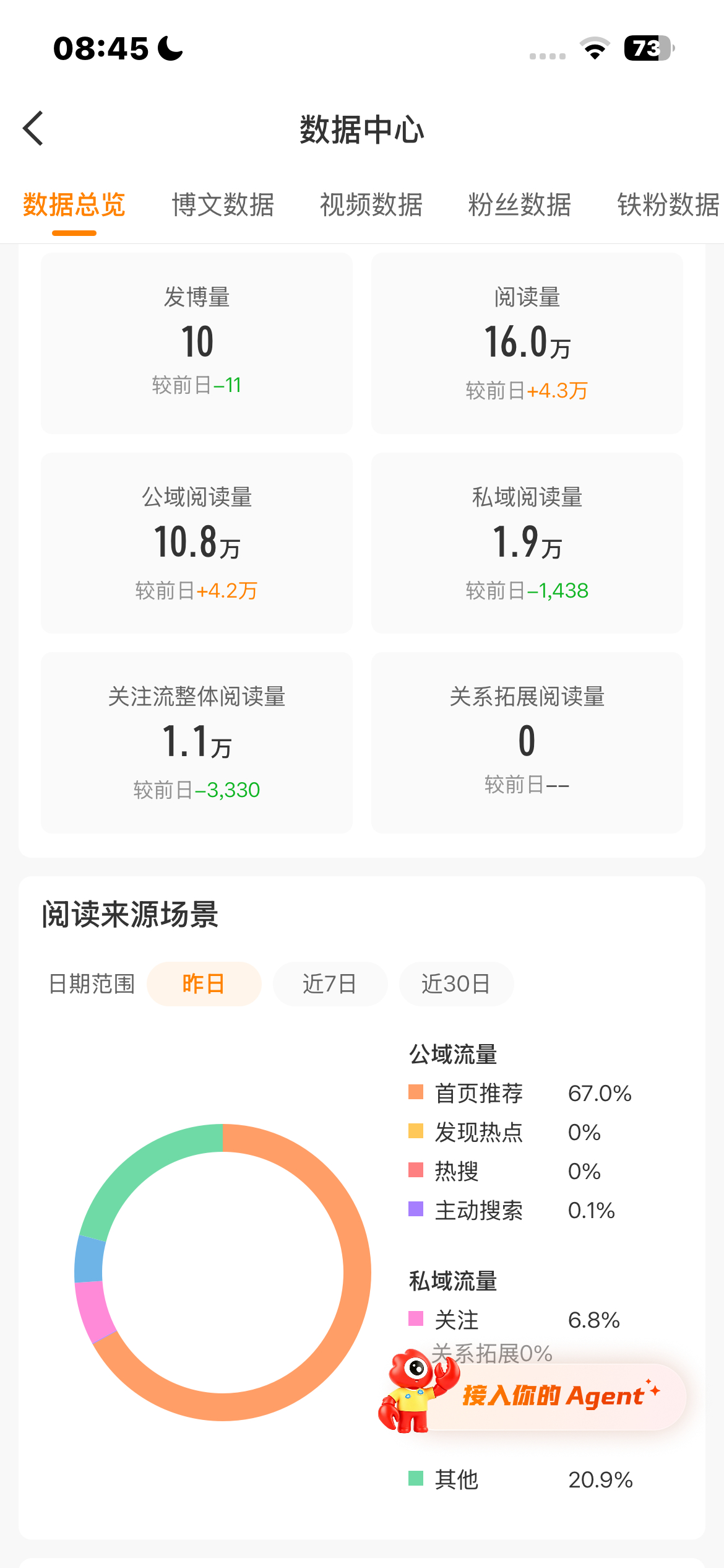 也是好起来了 