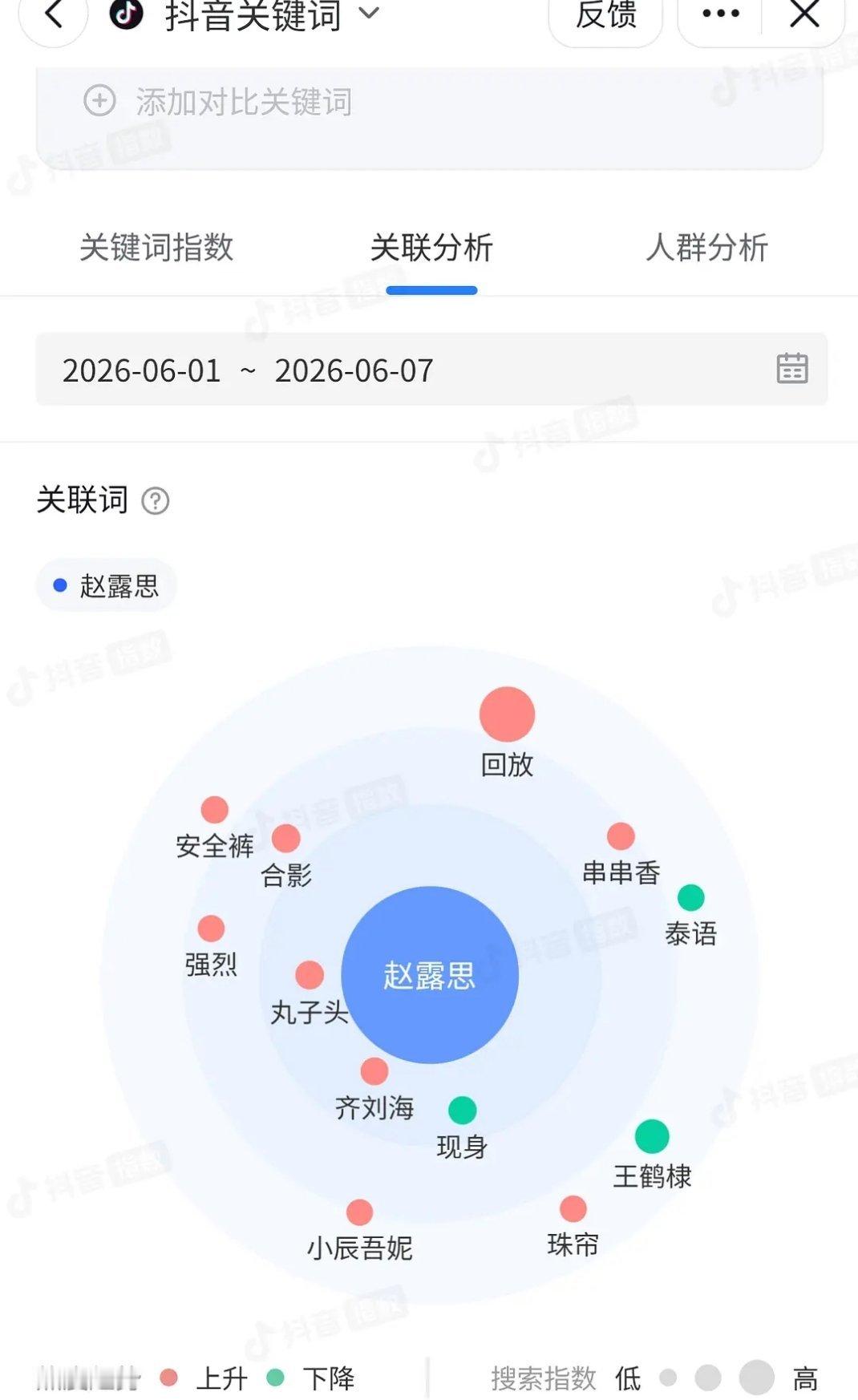 赵露思怎么在d更安全裤关联上了？是准备代言安全裤？ 