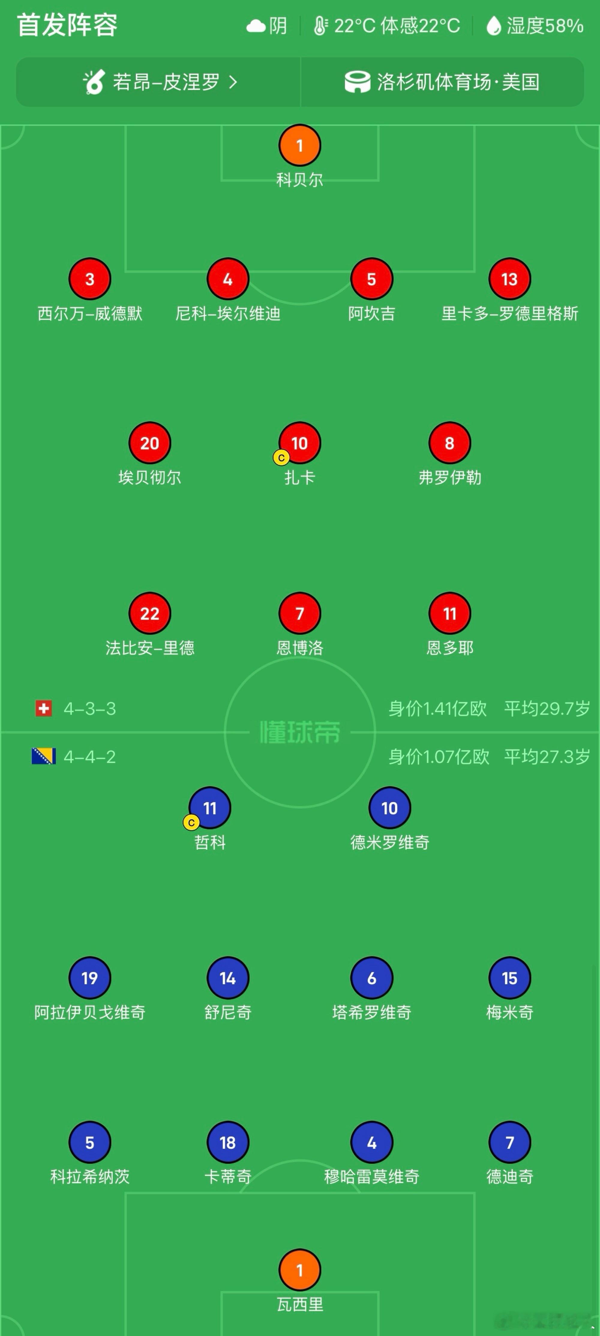 瑞士vs波黑 首发阵容出炉！ 