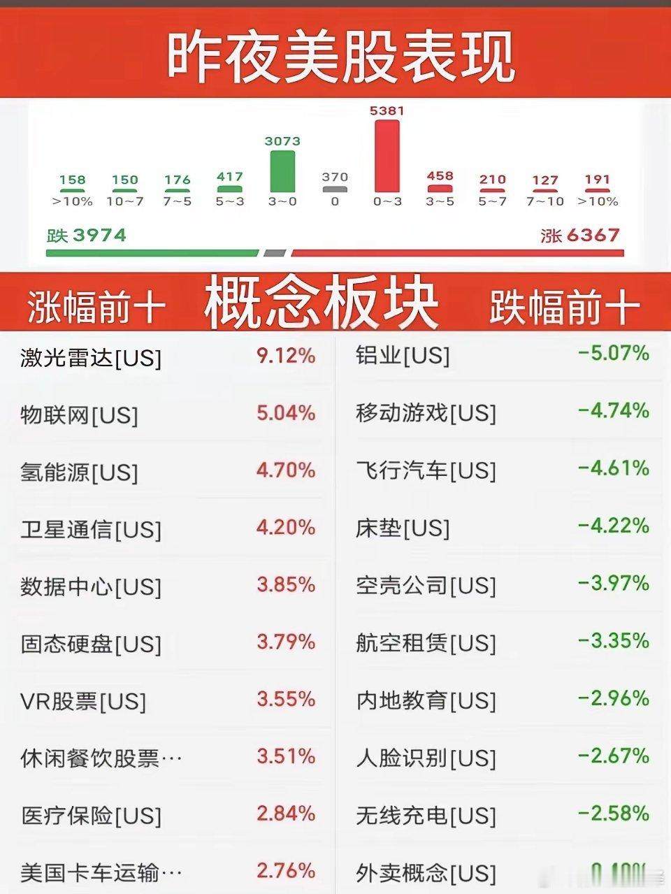 8.13周四  昨夜美股指数+题材股表现！存储龙头：闪迪大涨5.8%。道指微跌%