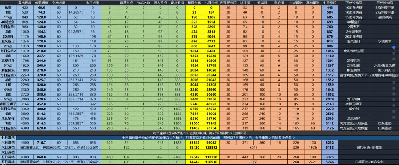 金龙巡礼活动先手攻略+穗丰攻略