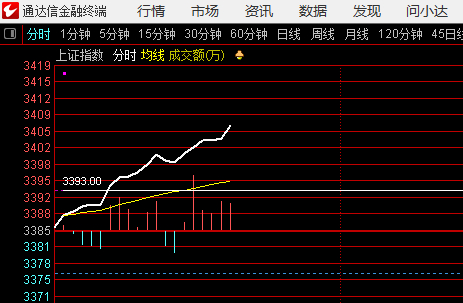 本猪是不是很冷静，今天抓板成功，学习量学两年，第一次按照量学体系实战准确抓板 ​