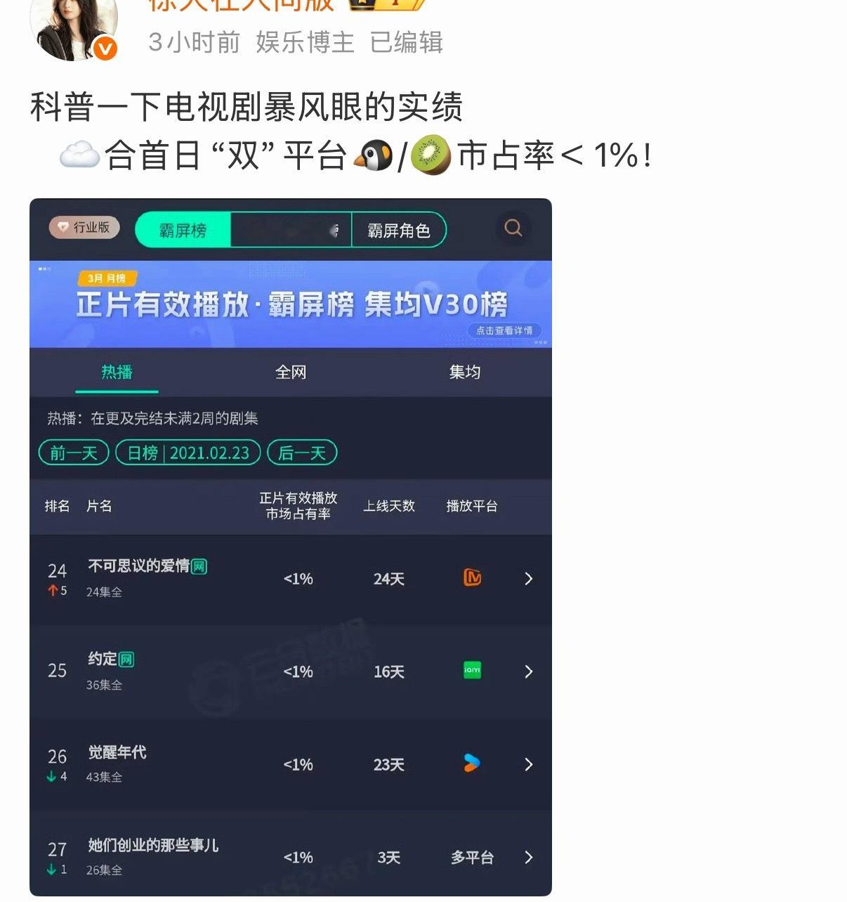 缅甸粉提杨幂嘉行自制剧暴风眼，这部剧首日十点就播了一集，0宣发我替缅甸v姐接了谢