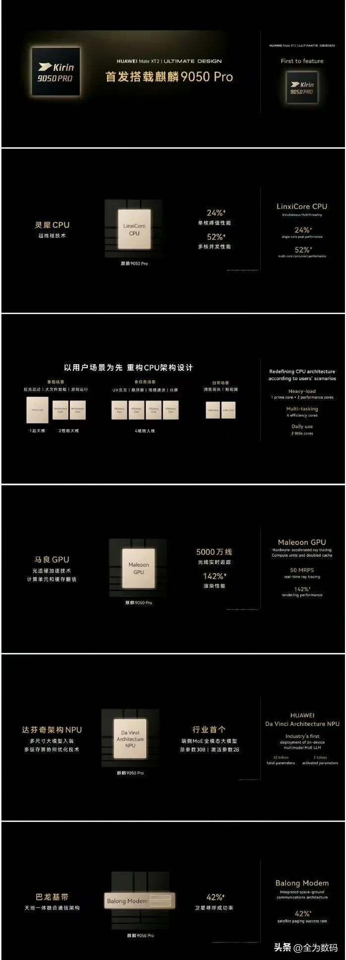 这个芯片是万众期待，华为等了很久，国人也等了很久，高性能芯片，这个世界还有谁呢，