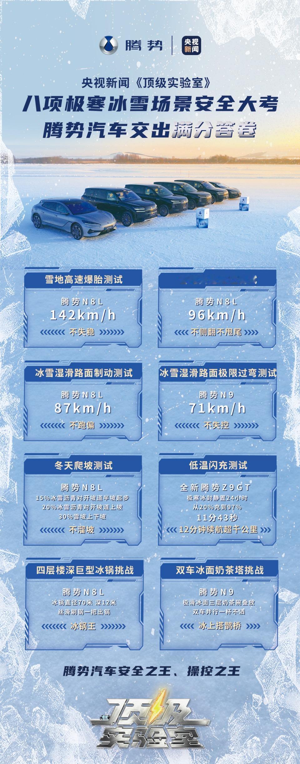 新能源汽车害怕从来不是冬天，而是没有硬核技术，最近央视在节目上对新款腾势Z9GT