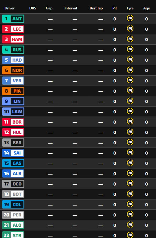 F12026f1英国大奖赛 起跑轮胎 