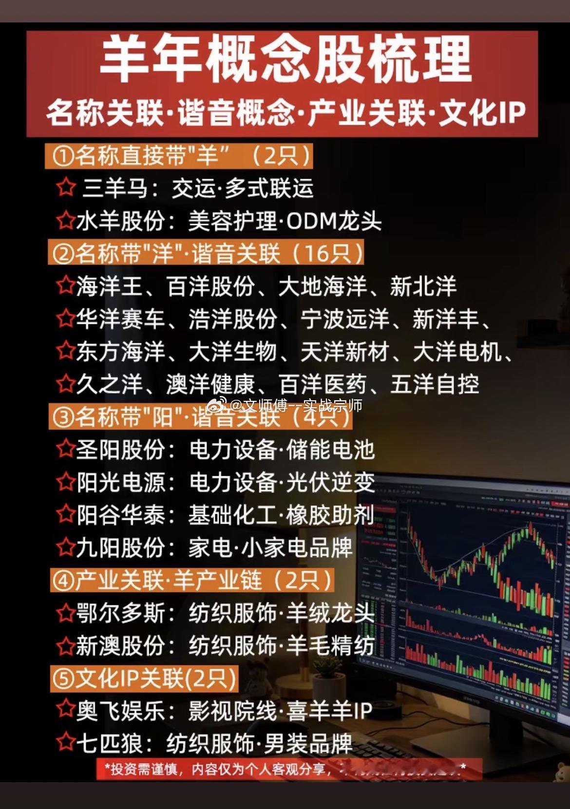羊年概念股梳理名称关联・谐音概念・产业关联・文化 IP①名称直接带 "羊"（2 