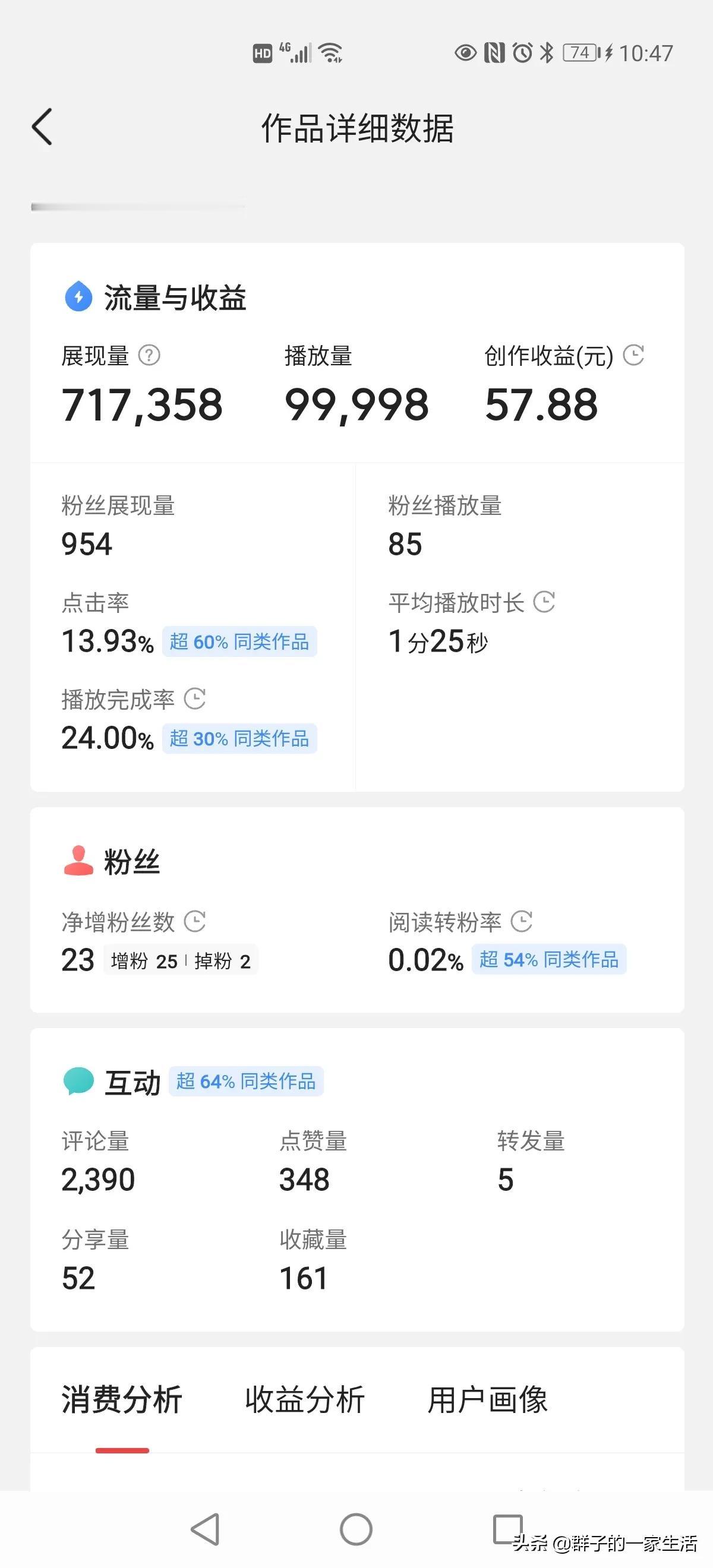 还差2个播放量就到10万播放了，有点小激动啊。咱也有爆款了啊，对于我这种小白能有