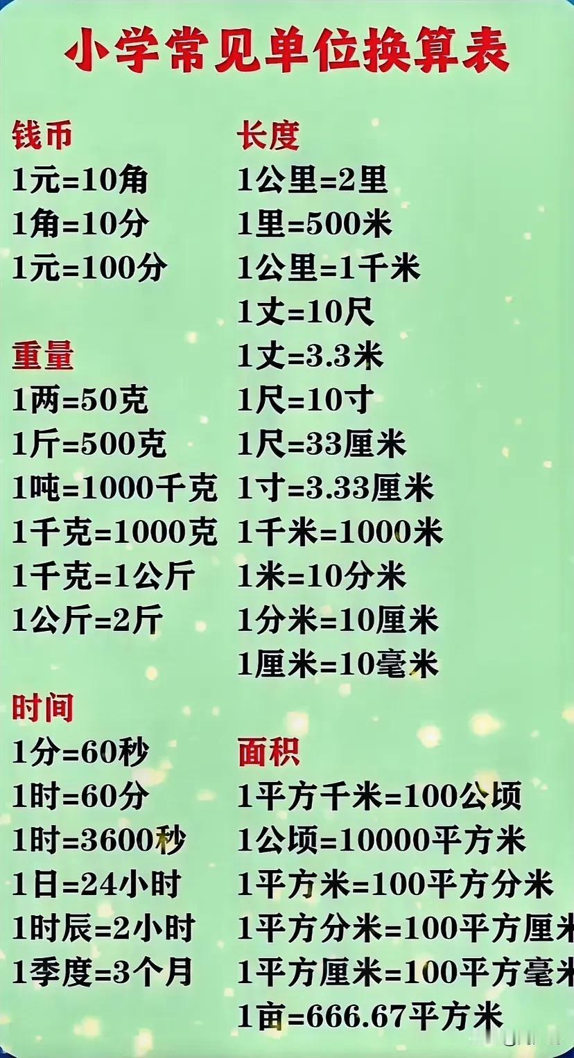 小学常见单位换算表，全都整理好在这里了。周少建议家长们快保存下来，很多孩子考试都
