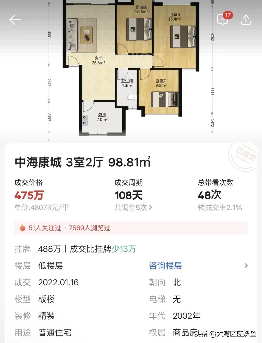 一套房产被套三年，账面亏损192万。这笔资金如果存下来，足以支撑一个三口之家平稳