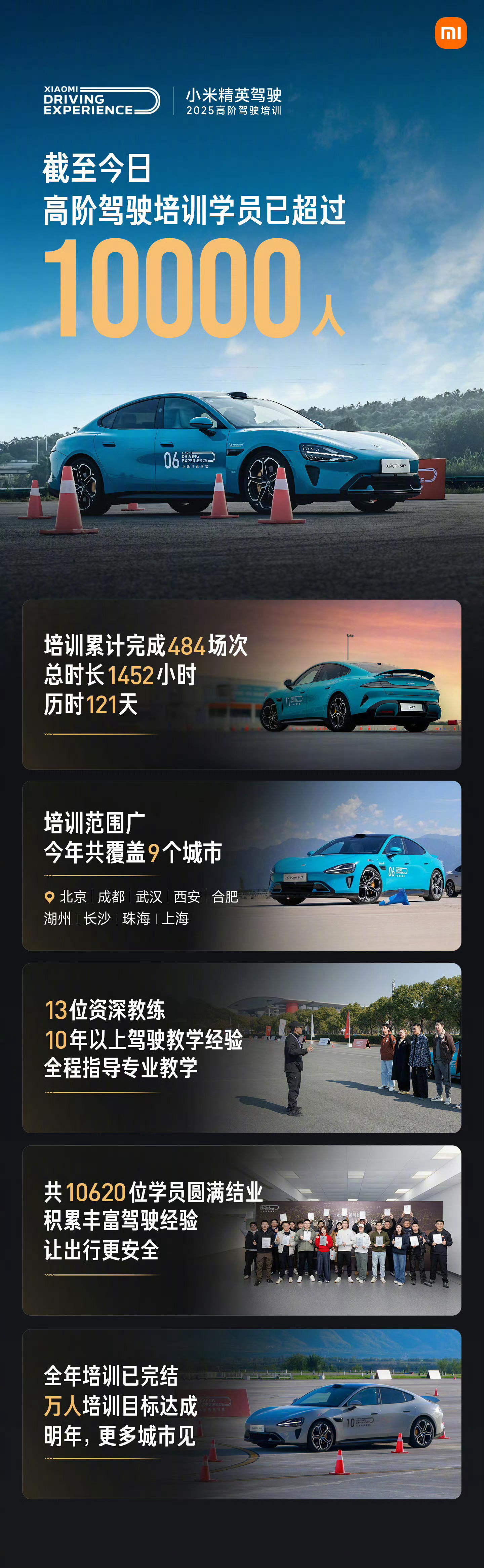 小米高阶培训驾驶已经突破1万人再这么下去，雷总就得开驾校了很多电车事故，不是因为