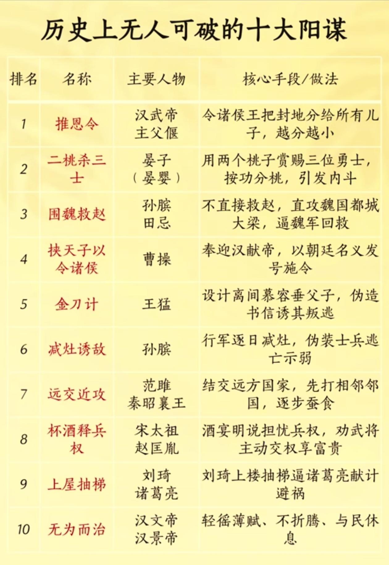 长长心肝脾胃肾吧，别被人骂了还数酒钱