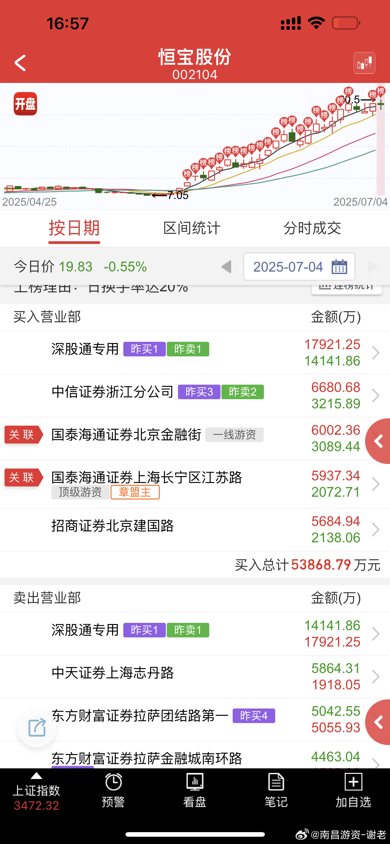 恒宝大哥又有大佬来维护了，感觉现在起码有7.8位大佬在里面，这是真要再起一波的节