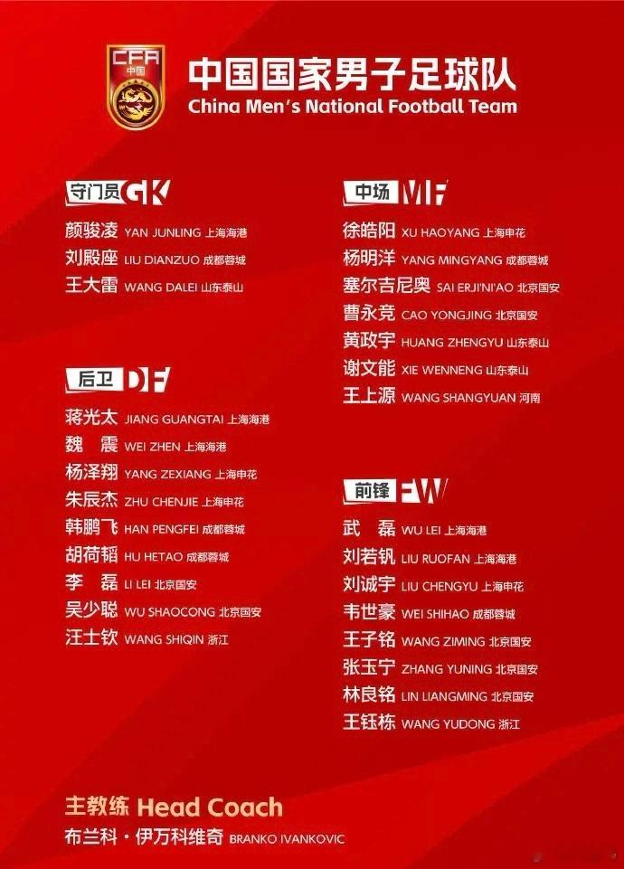 国足公布6月18强赛大名单杨明洋首次入选国足大名单世预赛生死战大名单出来了！比起