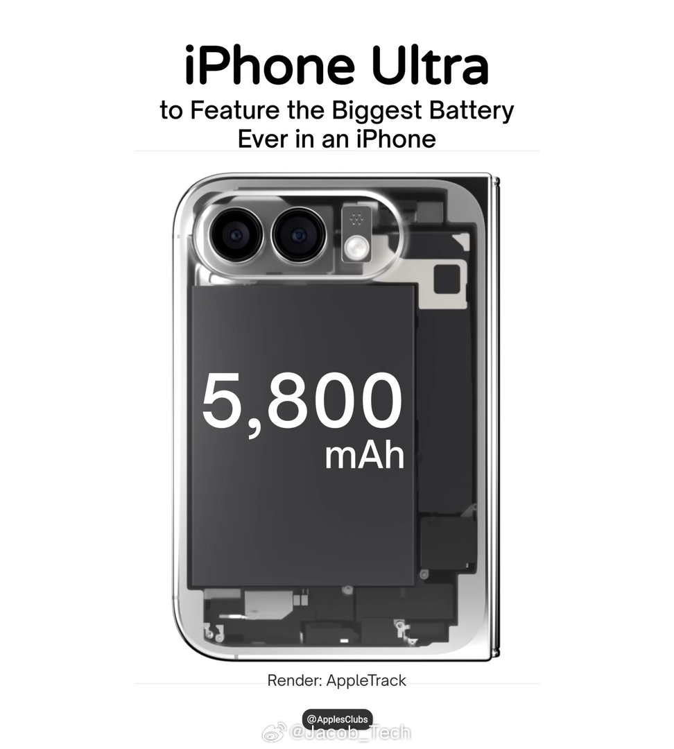 iPhone Ultra🈶5800mAh的电池天，对比安卓动不动就7000mA