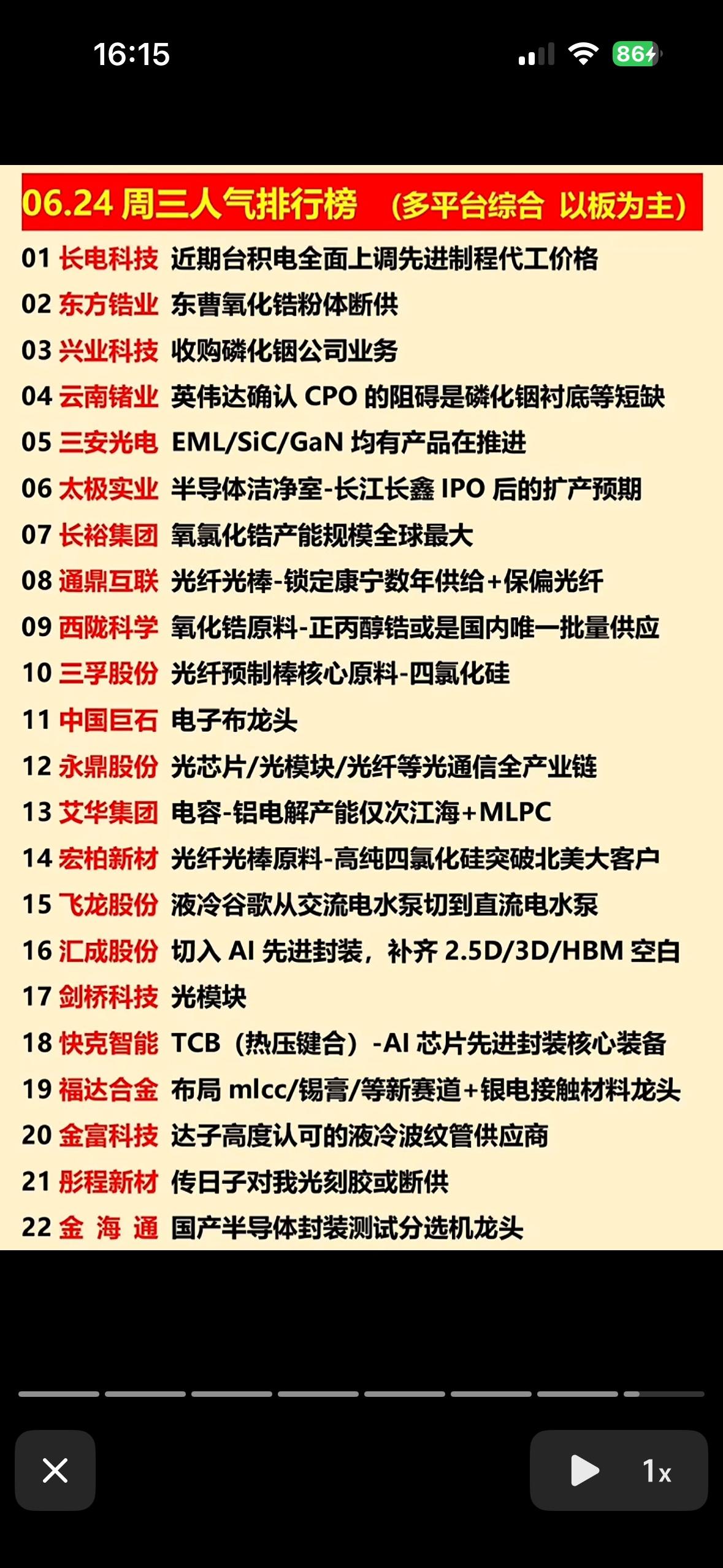 6月24日周三科技圈热榜出炉！长电科技登顶，AI封装、光通信、液冷等赛道集体爆发