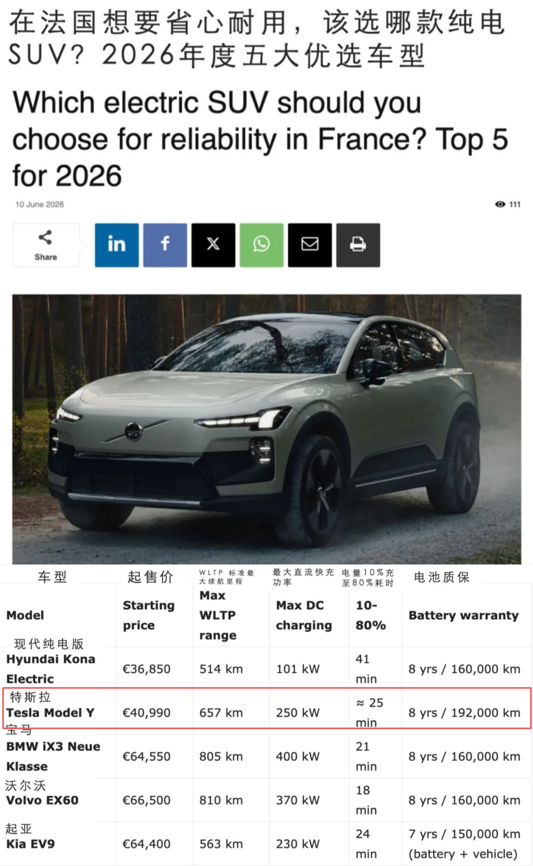 实测表现最优！Model Y获评“2026法国最可靠纯电SUV”之一近日，海外权
