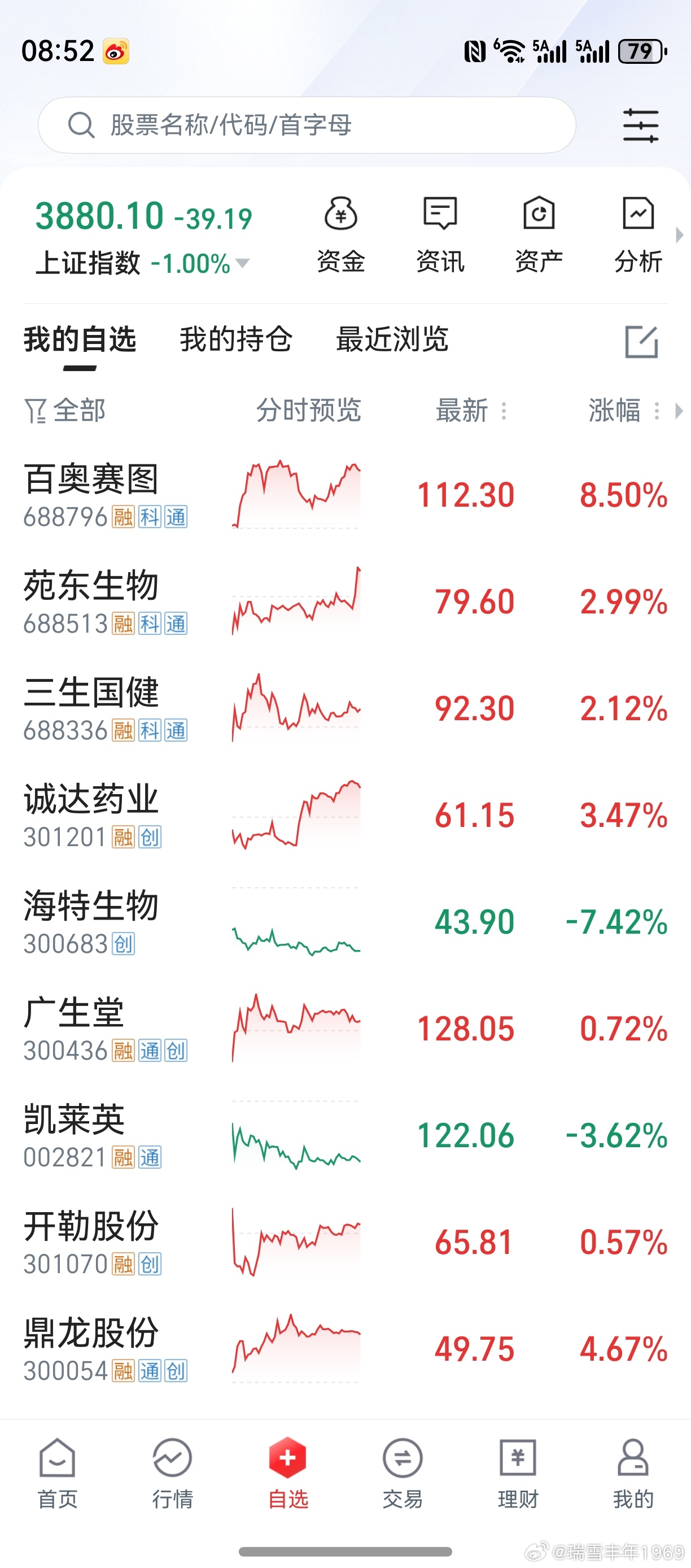 自选股尚未整理，下周再说了。今后，微博上不打算作太多公开。个人心得体会，尽量在群