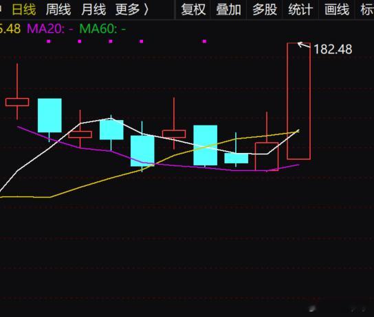 前期的嘉立创板上目前v+好几个都板上了大致方向没有错，这几天太混蛋拖累了 ​​​