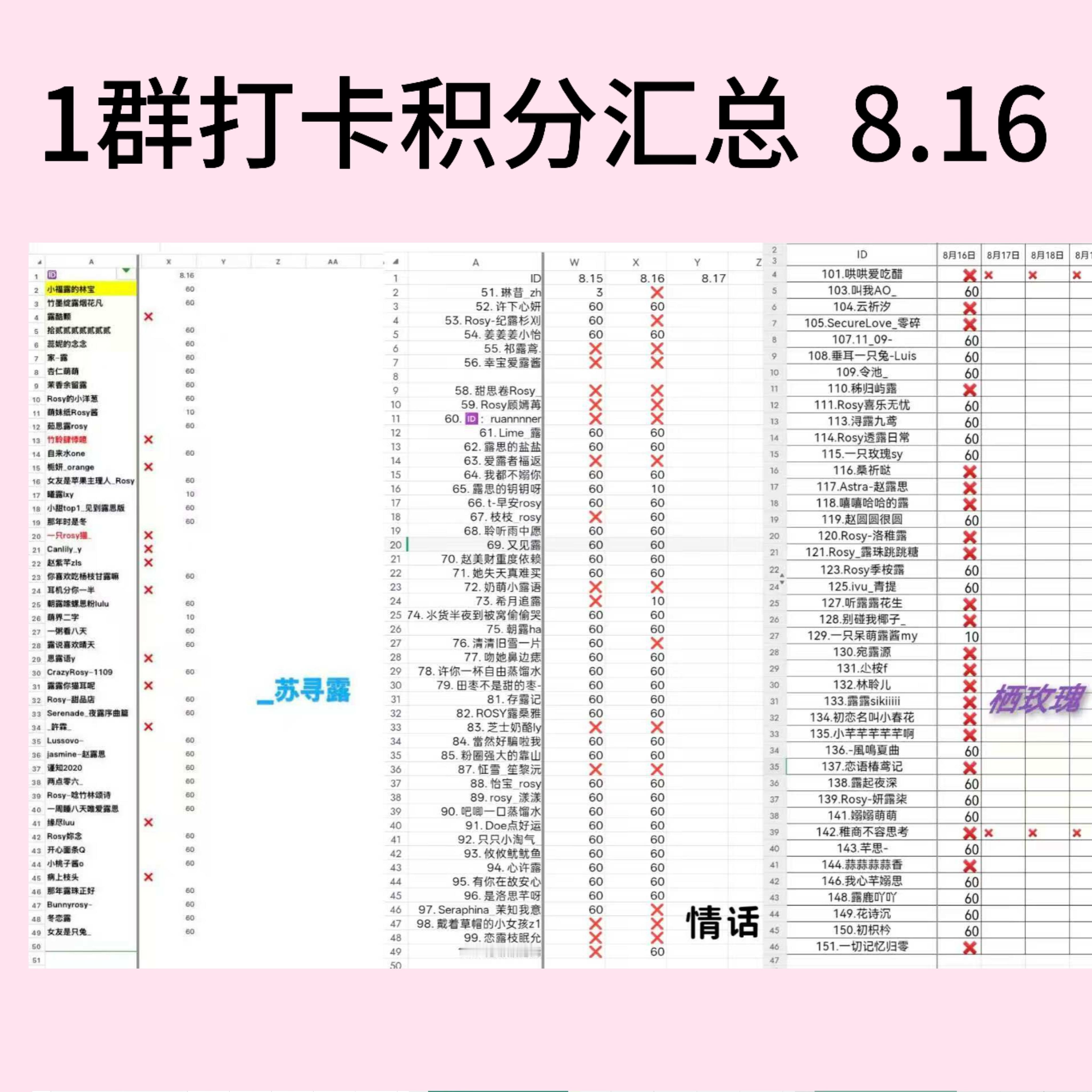 赵露思💜赵露思 昨日团建积分详情公示来啦（8.16）📚速速来核对自己的积分有