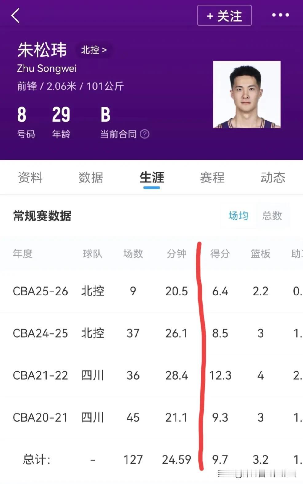 抖音里面国内第一小前锋和第一大前锋本赛季太让人大失所望。
昨晚北控队和广东队的比