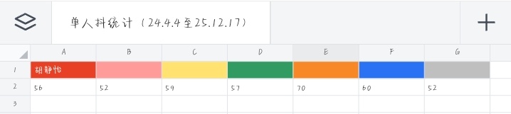 单人抖数量都排前三了还要单人抖啊，样样都不行还有脸提要求，脸真厚 