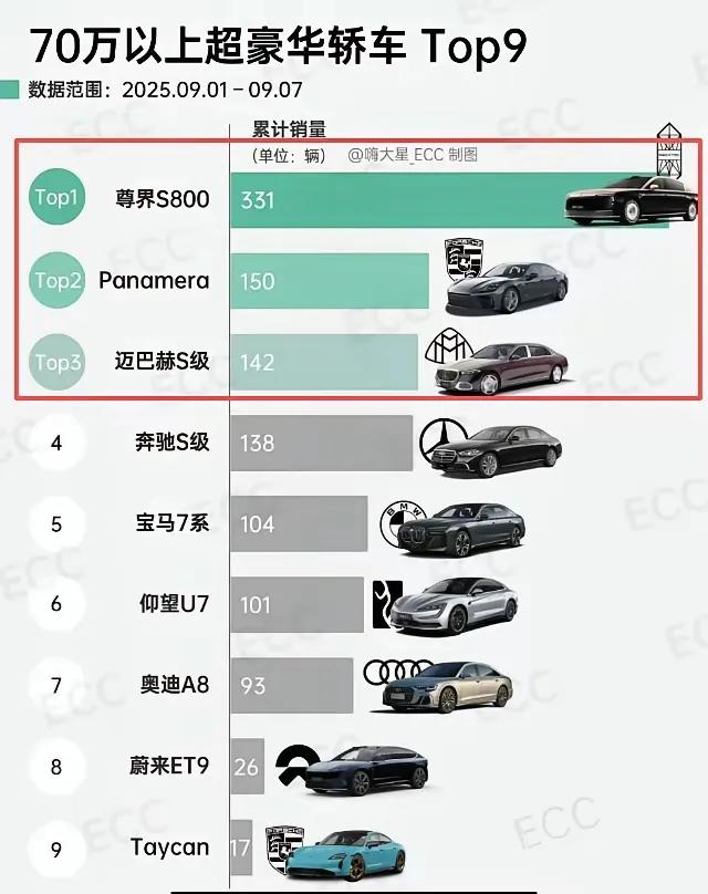 余承东吹的牛就要实现了。