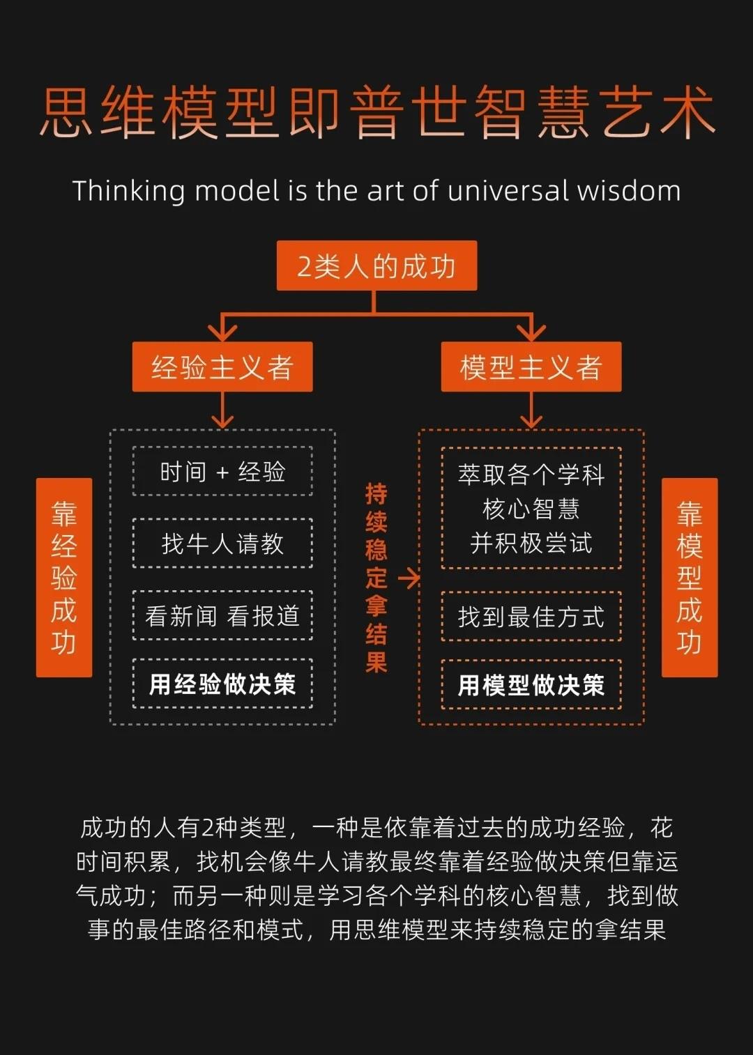 多元思维模型：如何通过跨学科思维稳定取得