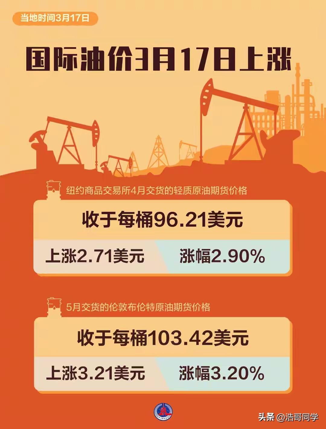 国际油价又上涨了！
伊朗的霍尔木兹海峡简直就是全球石油资源的咽喉要道，只要伊朗能