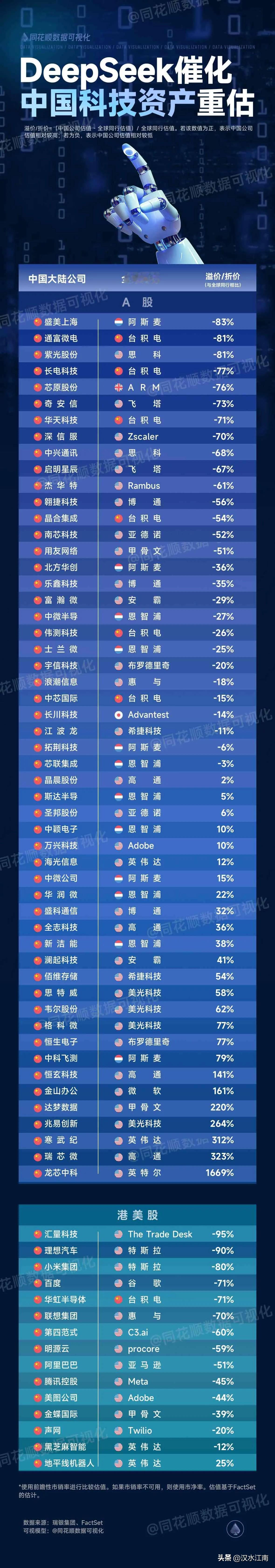 中国科技资产重估