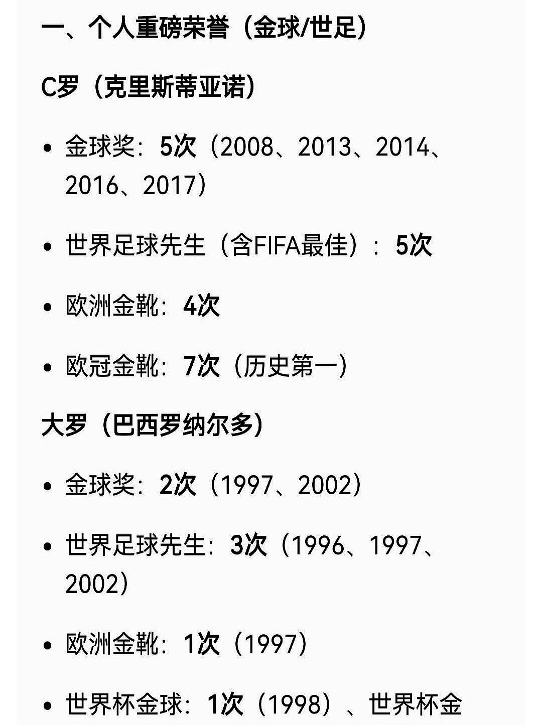 C罗进不了世界杯前五十？英媒这榜单，直接把桌子掀了。

梅西凭22年那一冠坐稳第
