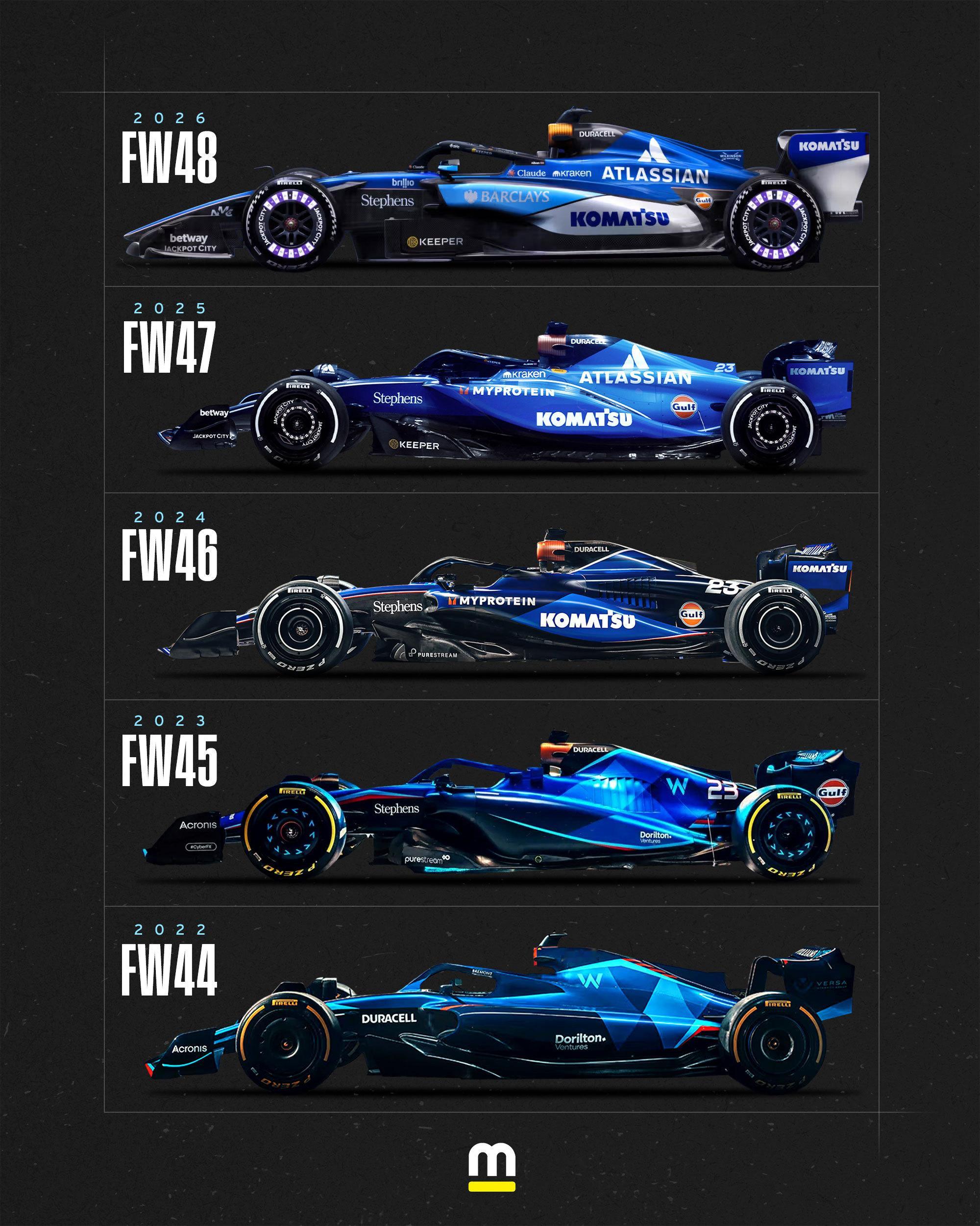 威廉姆斯过去五年涂装变化F12026F1新车发布