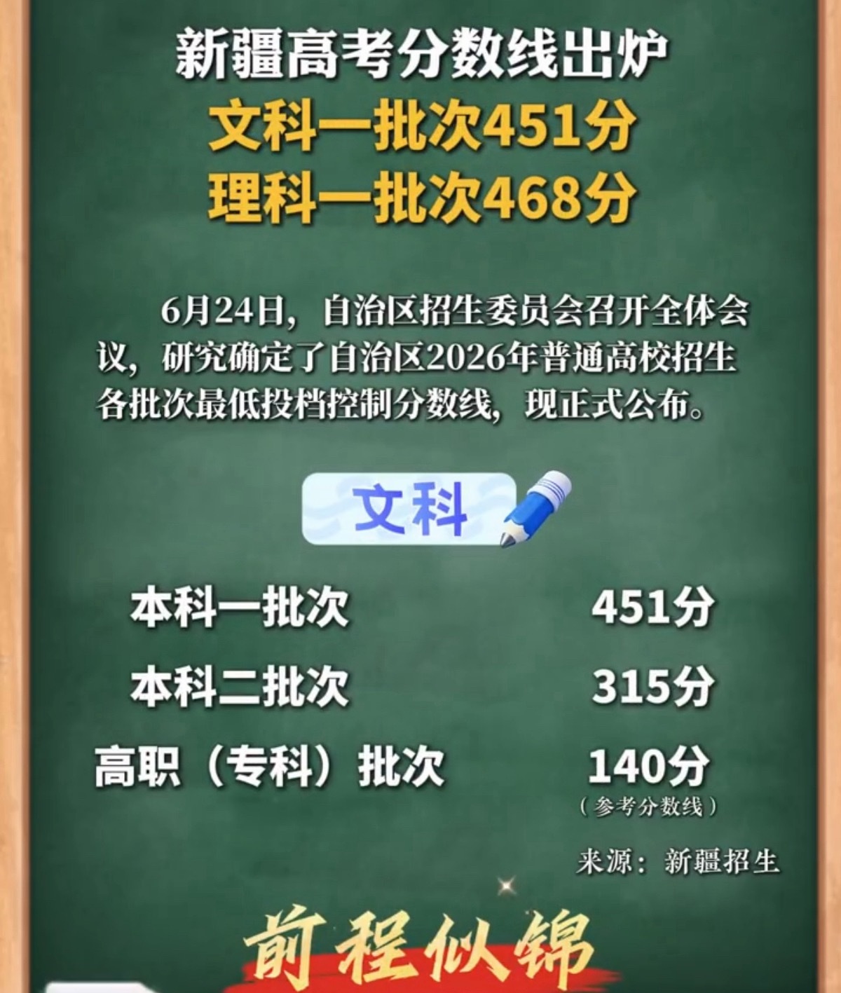 高考分数线这么一看好像新疆的考生分数线也不低呀这对少数民族是不是不公平啊 