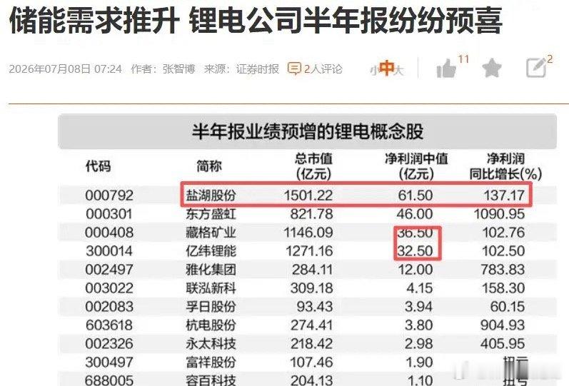 半年报一个有趣的现象！三星18倍利润增长市场不买单，A股石化加工板块超预期不涨。
