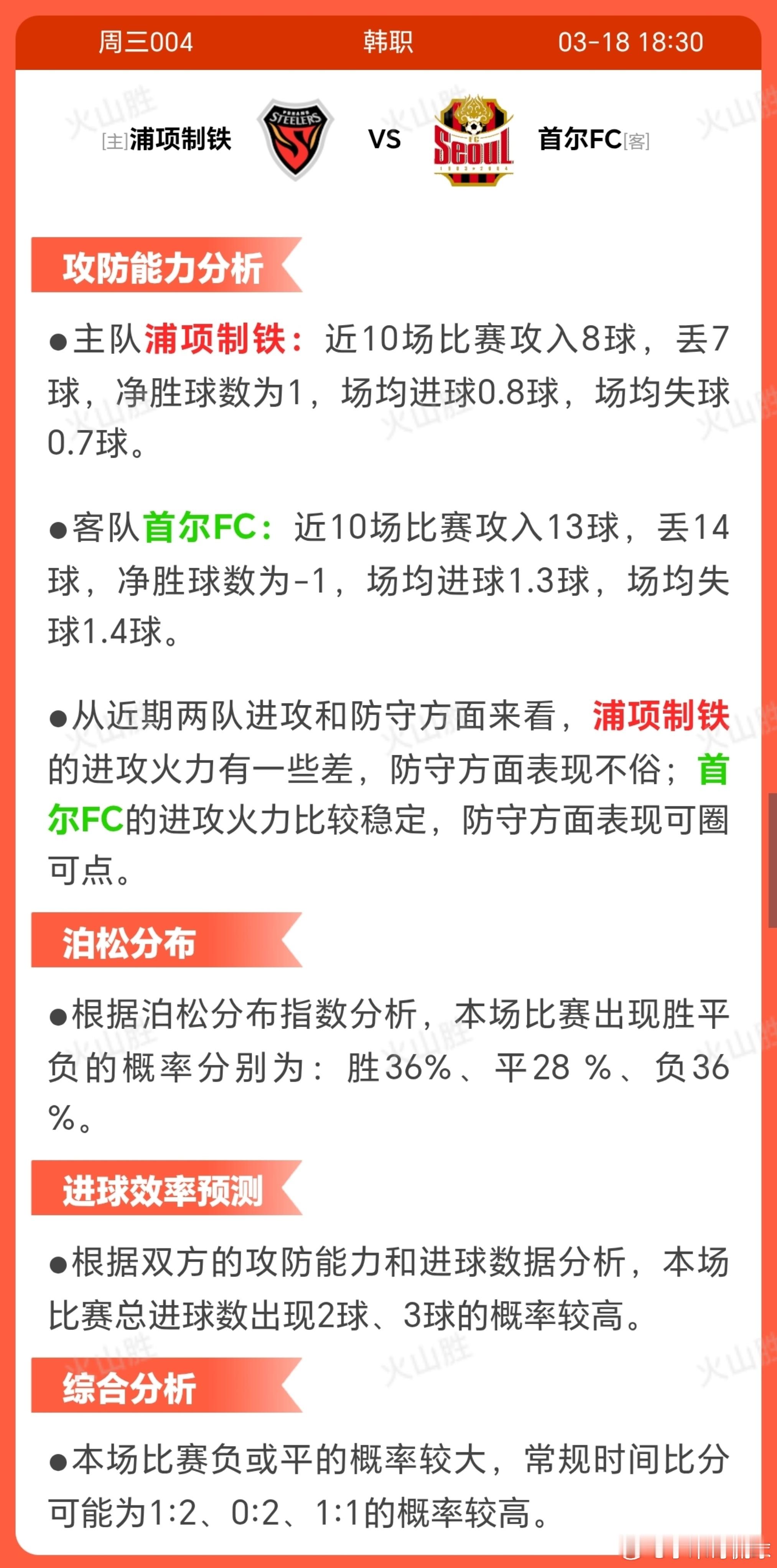 浦项制铁VS首尔FC浦项制铁近期状态波动明显，近十场平局居多，新赛季两战皆平，排