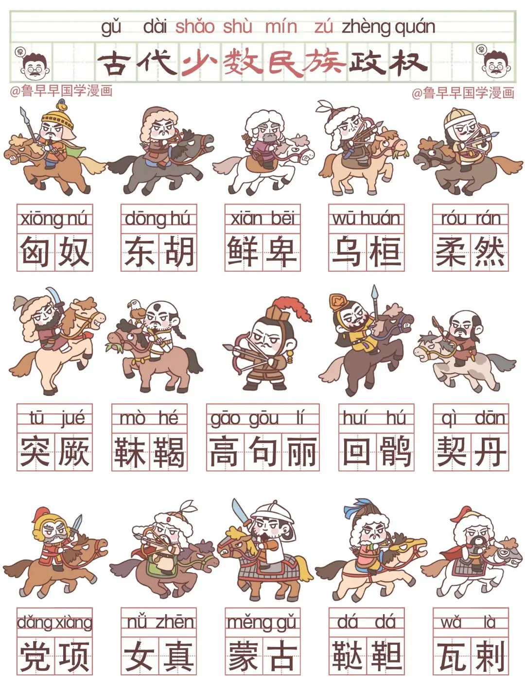 你能分清匈奴、突厥、契丹、瓦剌的区别吗❓