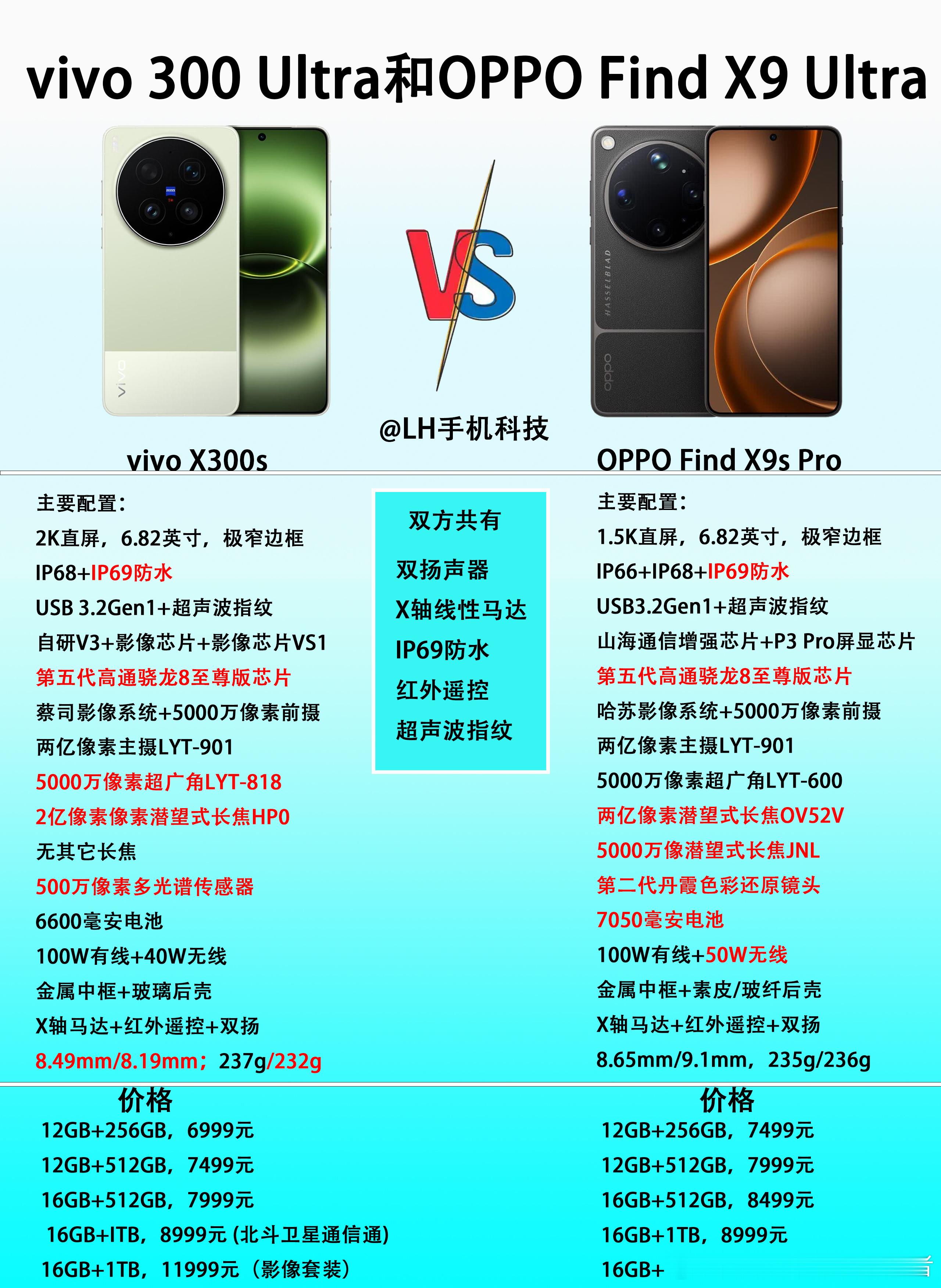 vivo X300 Ultra和OPPO Find X9 Ultra，类似的设计