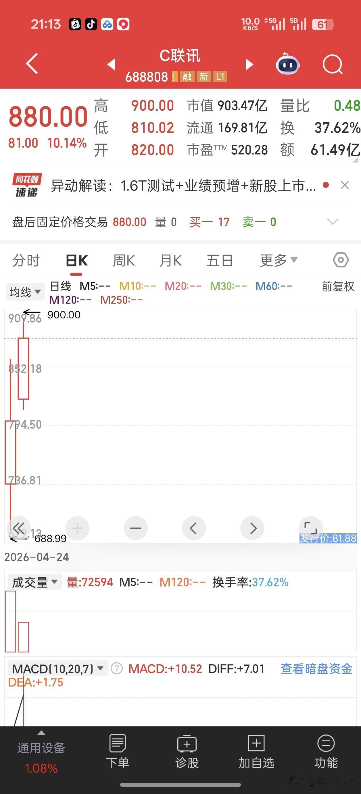 还有谁，C联讯再次大涨10%，上市两天从81涨到880，两天超十倍的涨幅。看到评