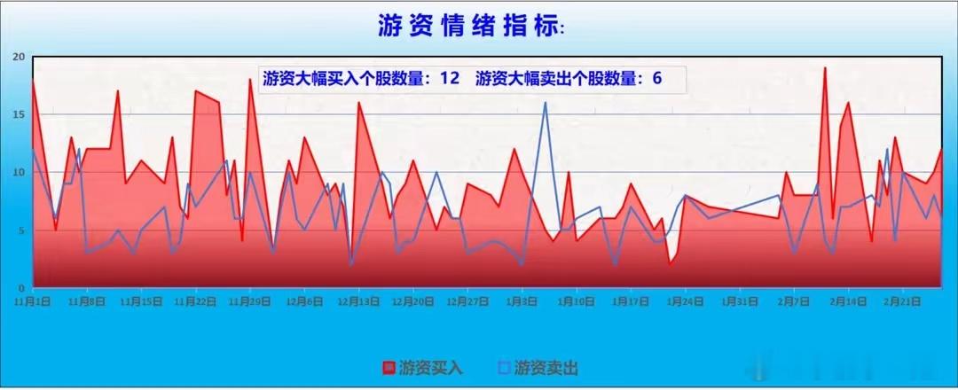 【龙虎榜/游资/主力机构调仓分析】　　游资大佬重点狙击宁波桑田路：呼家楼：净买入