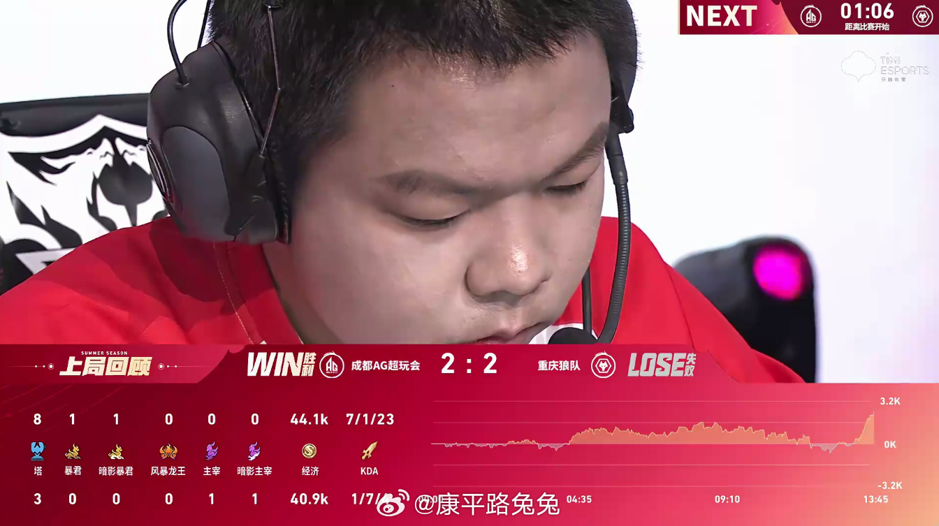 大帅张飞MVPAG追平比分 成都AG超玩会 2:2 重庆狼队拿下第四局比赛！MV