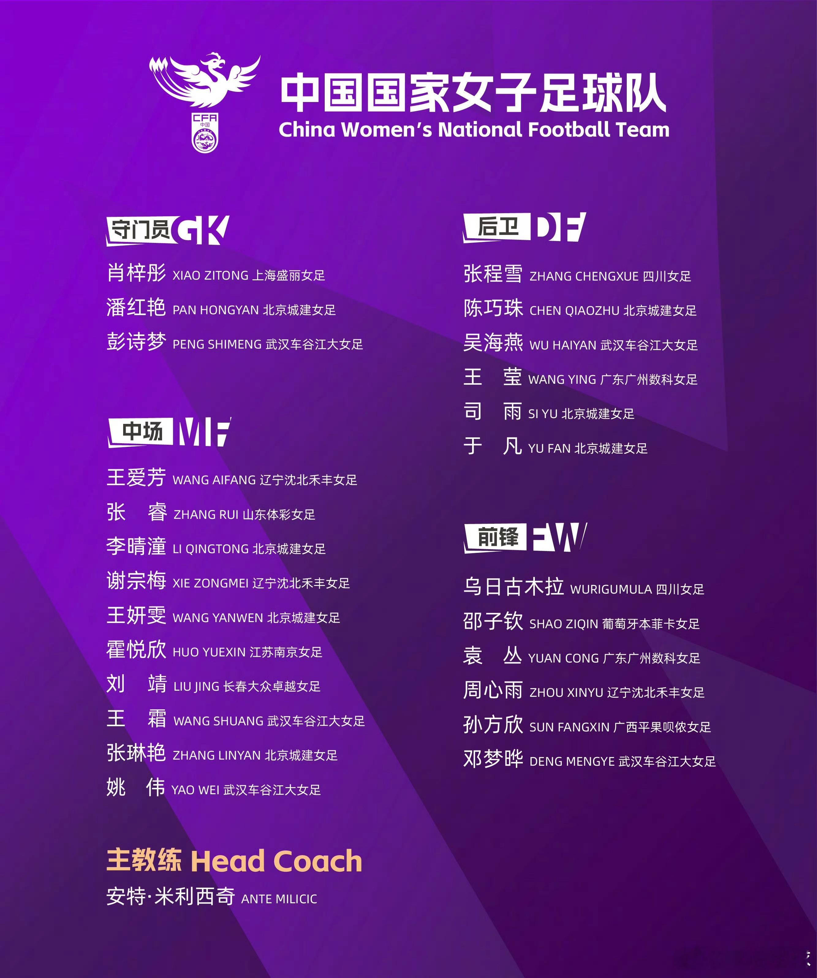 流水的中国女足，铁打的王霜姚伟吴海燕！新一期中国女足大名单出炉，武汉江大女足王霜