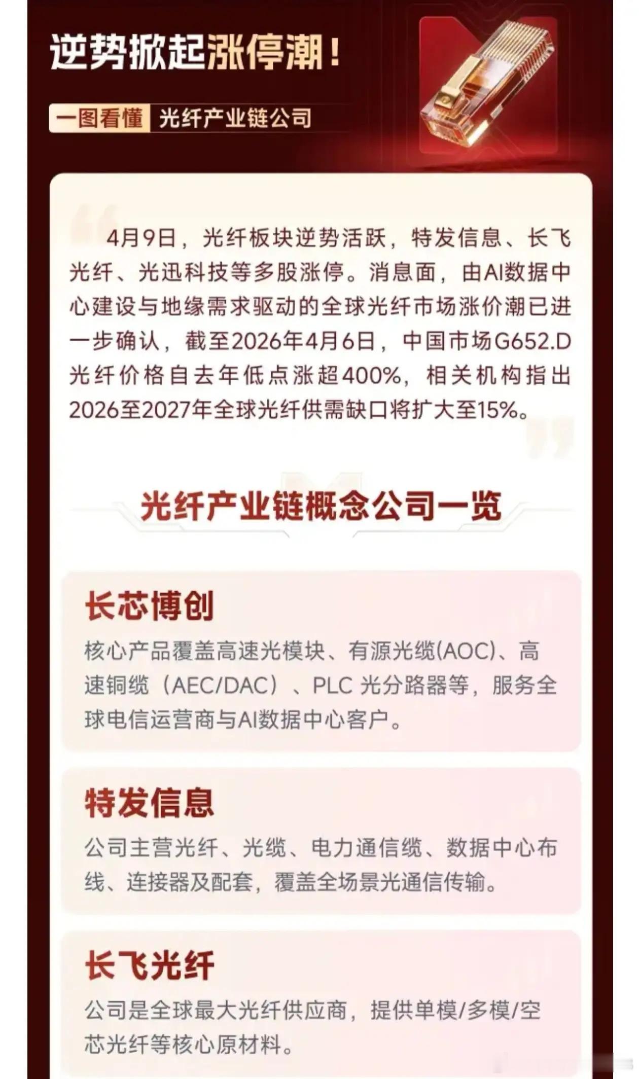 一图看懂《光纤产业链概念公司一览》建议收藏转发