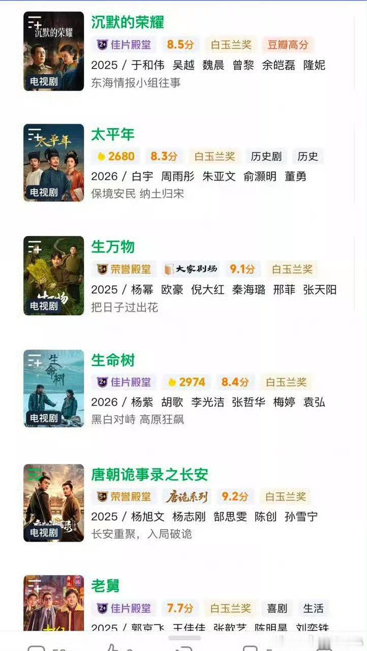 生命树被标注白玉兰奖生命树还是太火啦，这么多都标注了，唯独生命树上了高位rs小弟