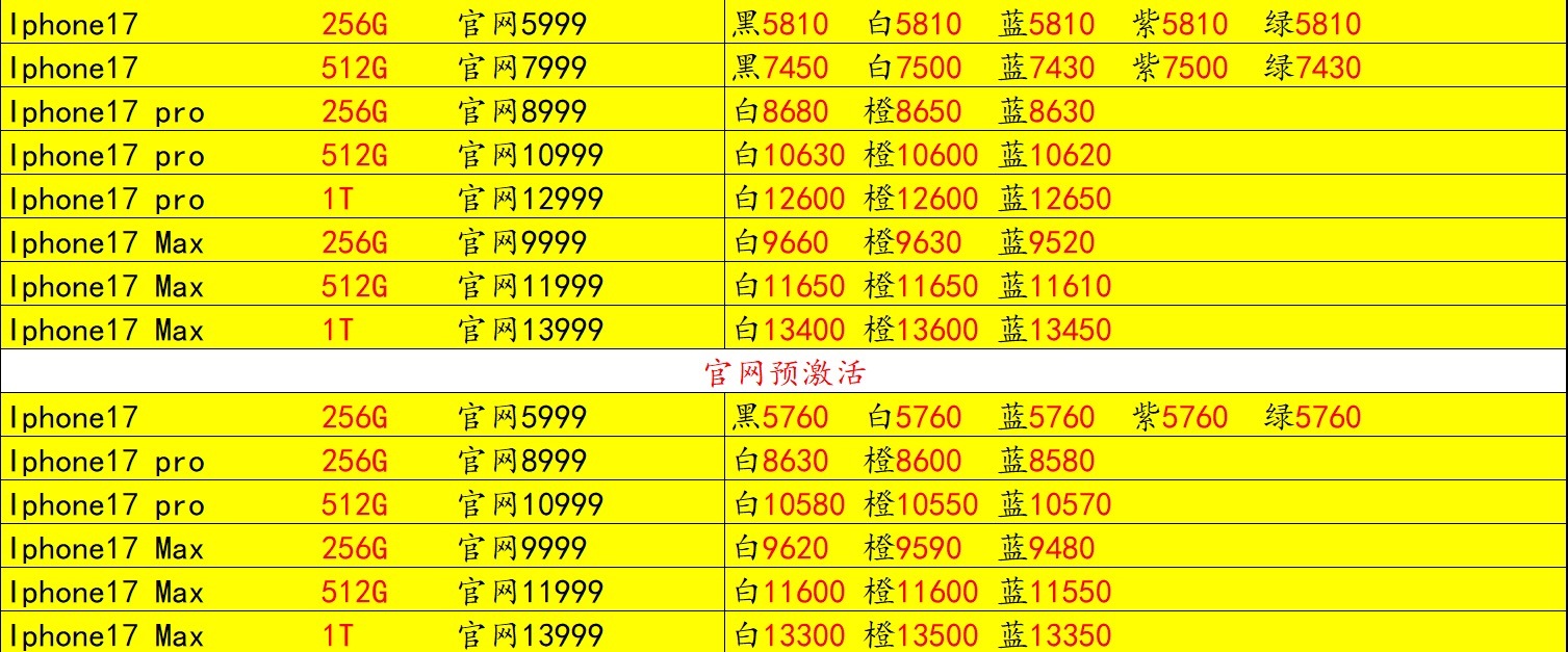 华强北商家拒收iPhoneAir看了一圈手机回收商没有一家收iPhone Air