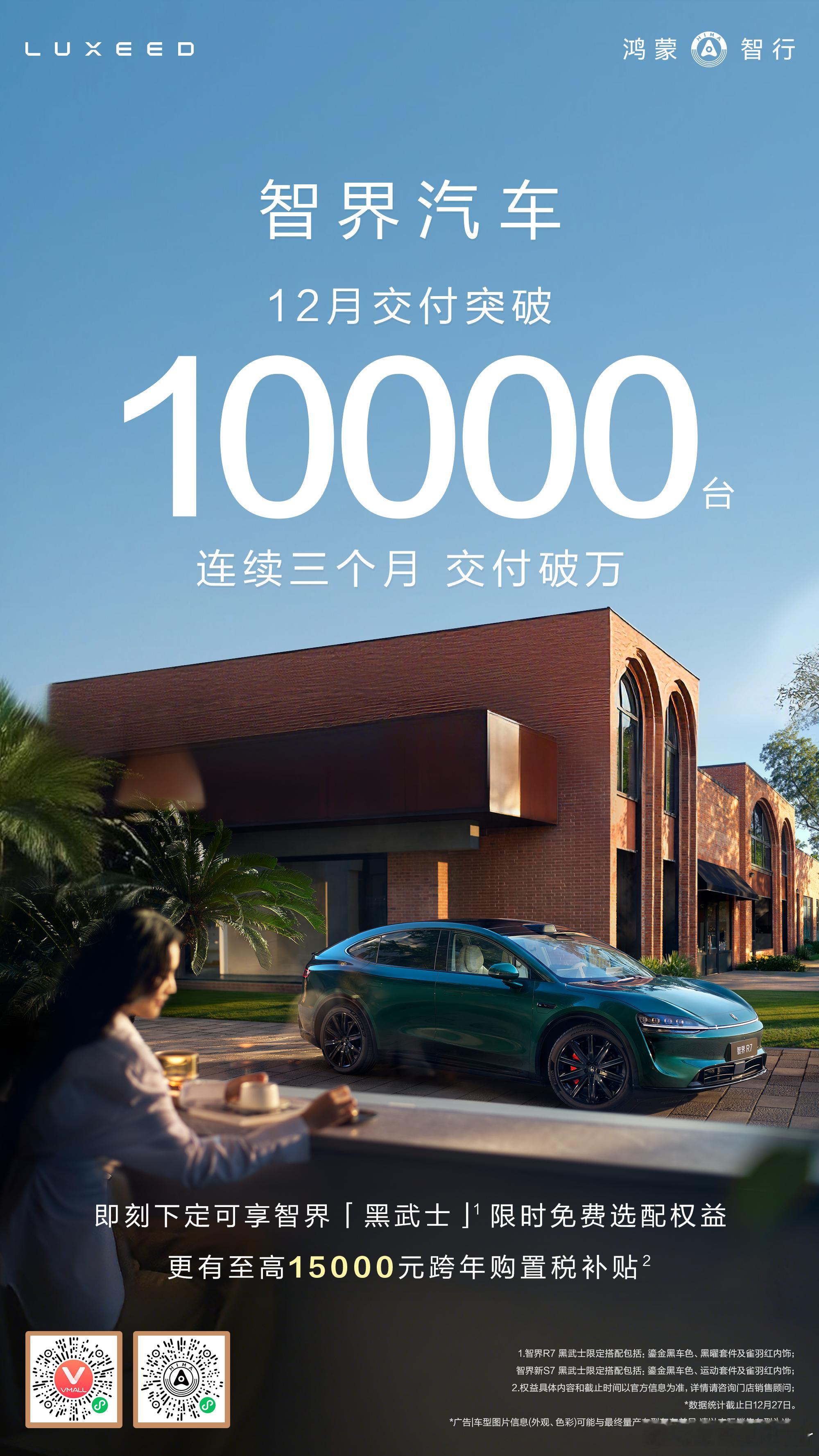 不负选择，让热爱加速抵达！智界汽车12月交付突破 10000 台，连续3个月交付