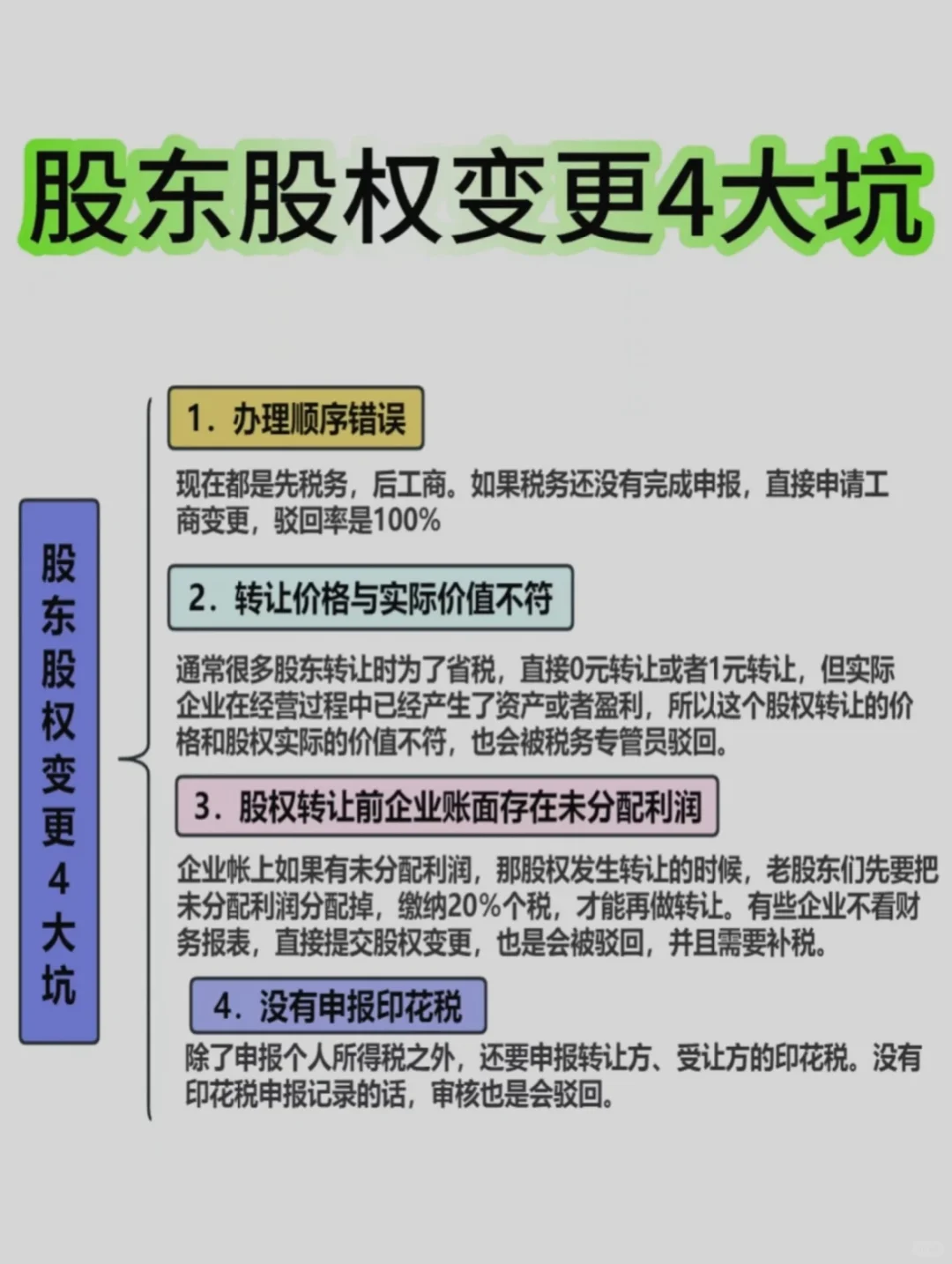 股权变更4大坑‼️你中招了吗❓
