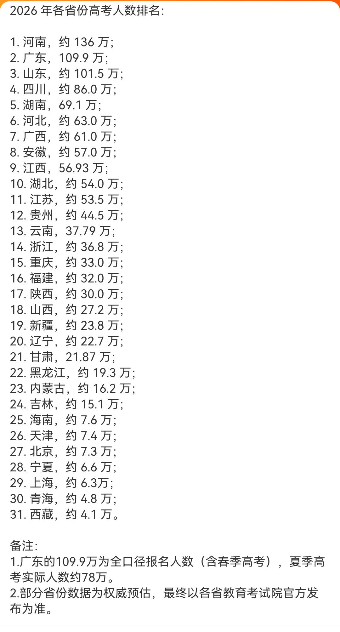 #高考数学# 难热搜一出，全网直接降温，既没有讨论难在哪些方面，也没有对比究竟有