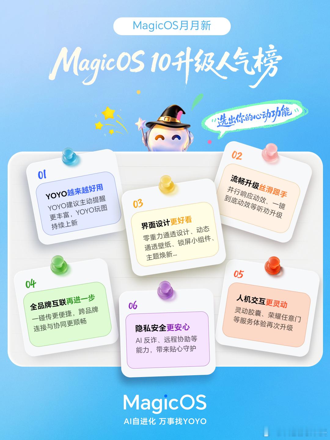谁被MagicOS10这一年的更新诚意圈粉了！真正做到荣耀听劝、用户共创🔥过去