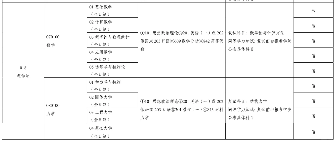 2025长安大学招生22人（附考试范围参考书）