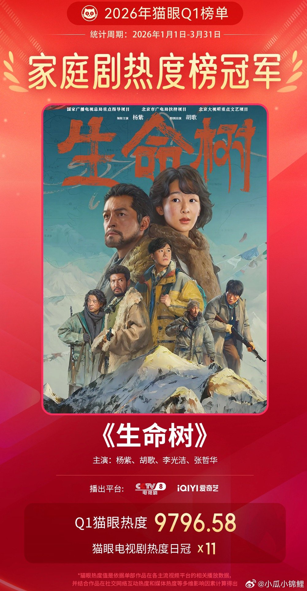 生命树Q1最热家庭剧生命树棒棒的杨紫棒棒哒 